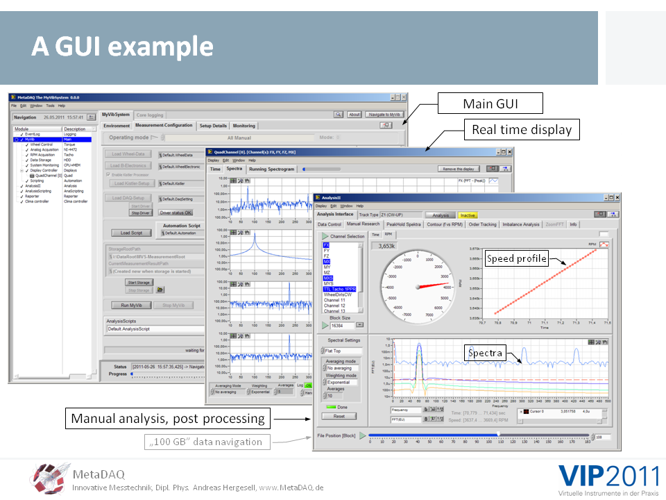 MetaDAQ Slide 10: The MyVibSystem, a GUI example