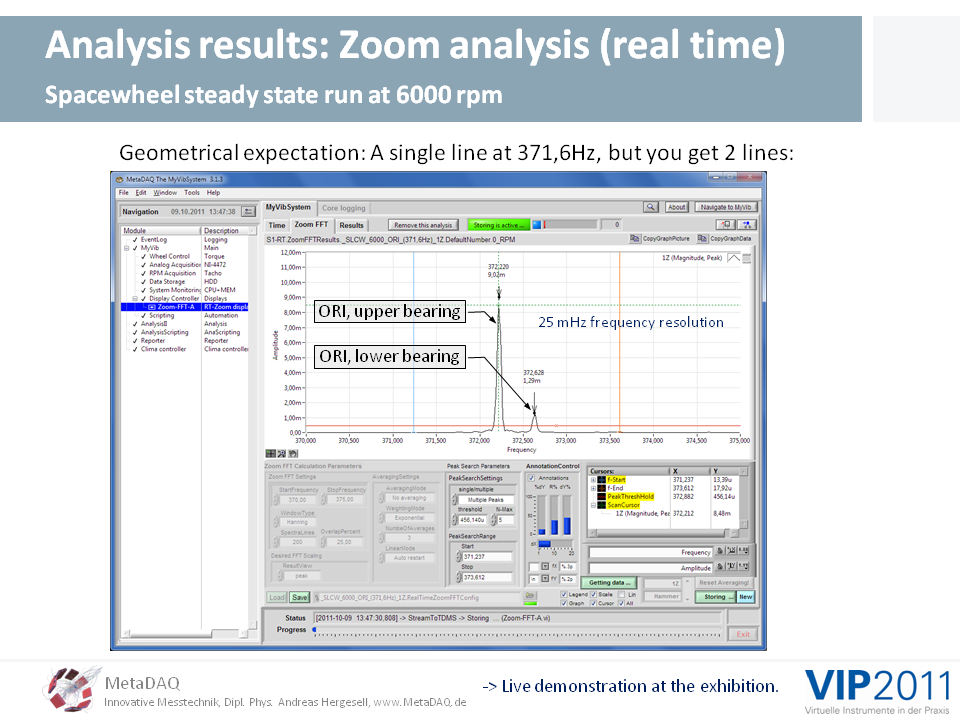 MetaDAQ Slide 15: The MyVibSystem, real time ZOOM-FFT analysis (steady state)