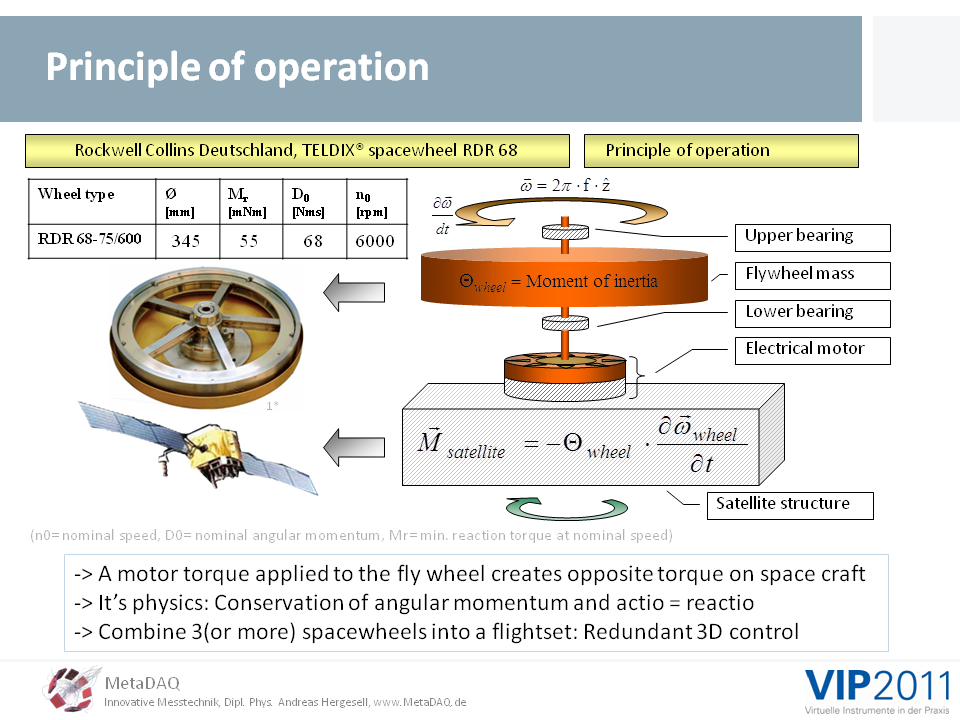 MetaDAQ Slide 4: Principle of operation of spacewheels