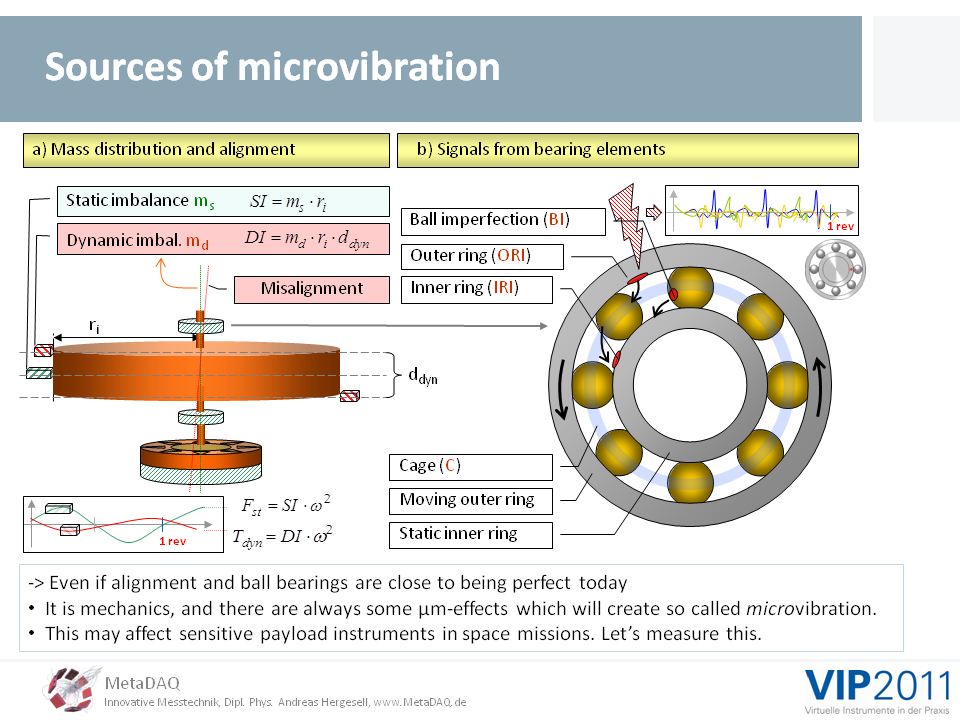 MetaDAQ Slide 6: Sources of microvibration