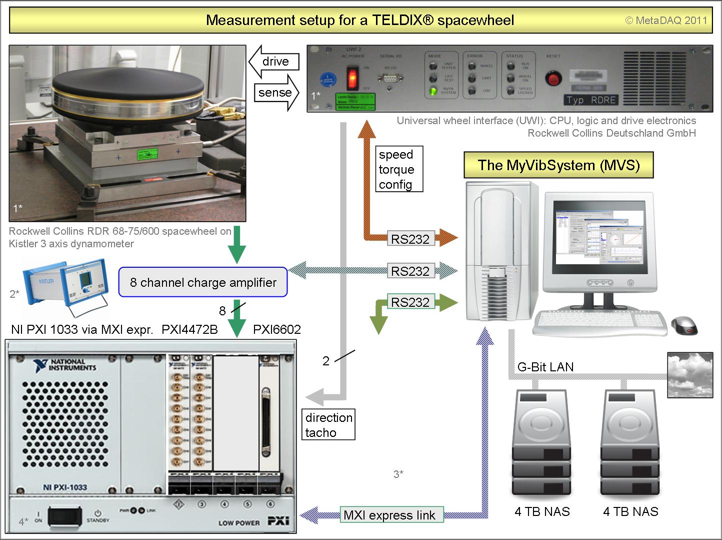 3_MetaDAQ_VIP2011_DAQ_Setup