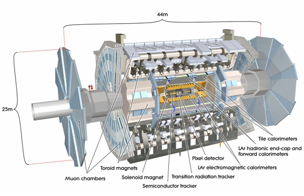ATLAS_TotalView