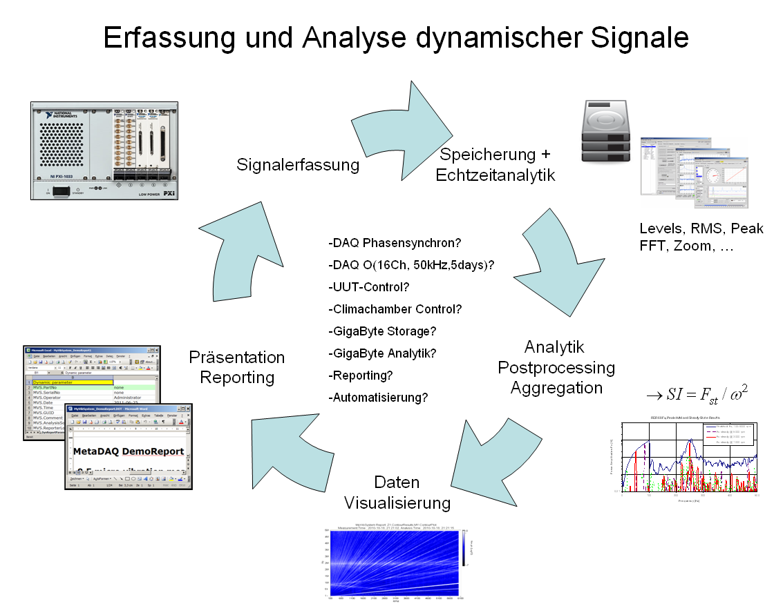 Schema_DAQ_DynSig