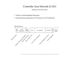 Etap-Folie Vortrag Andreas Hergesell (12)
