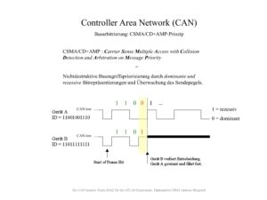 Etap-Folie Vortrag Andreas Hergesell (14)