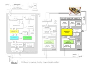 Etap-Folie Vortrag Andreas Hergesell (16)