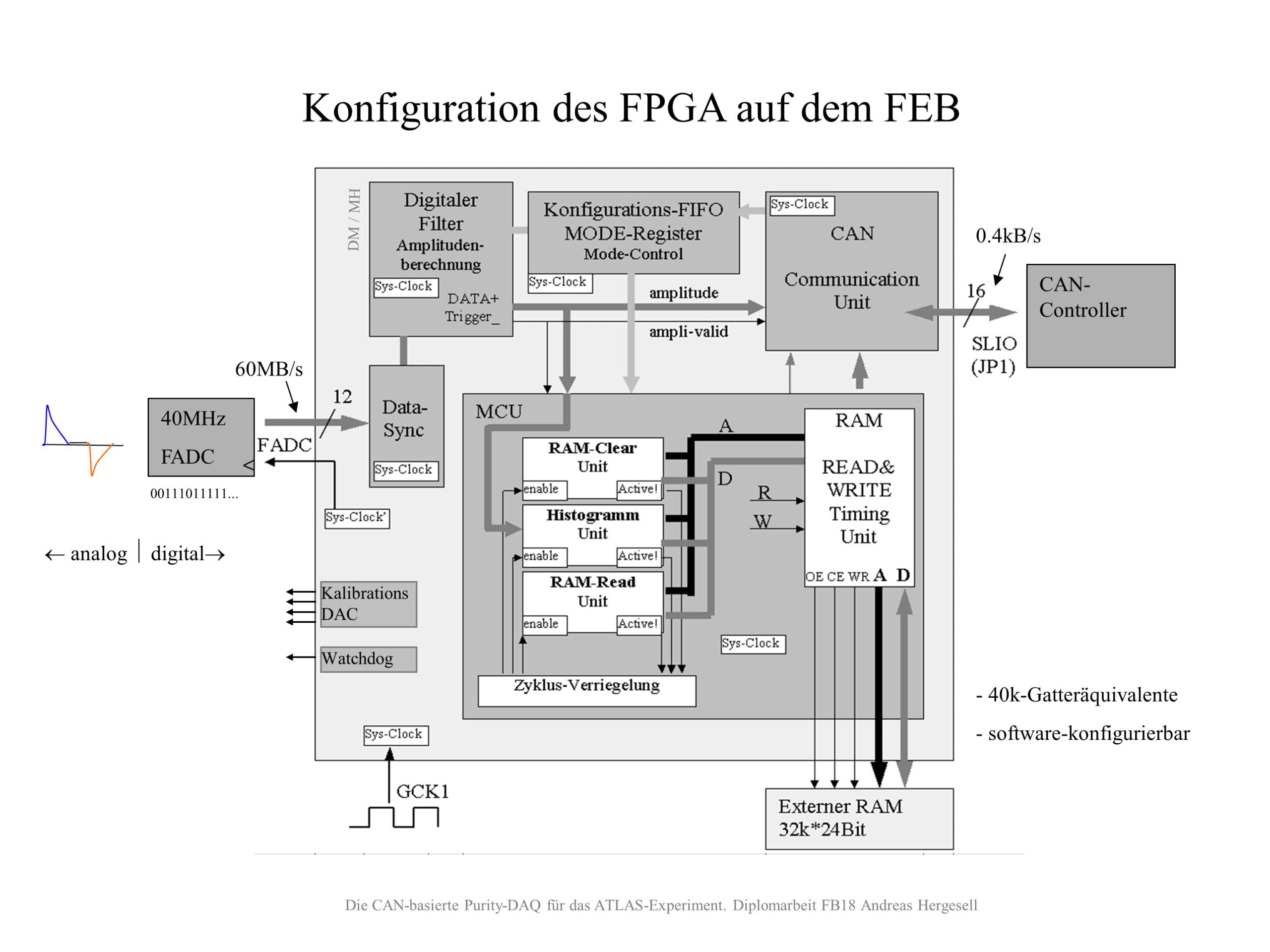 Etap-Folie Vortrag Andreas Hergesell (21)
