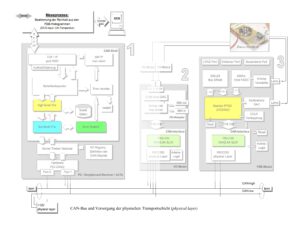 Etap-Folie Vortrag Andreas Hergesell (27)