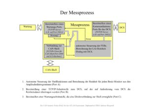 Etap-Folie Vortrag Andreas Hergesell (28)