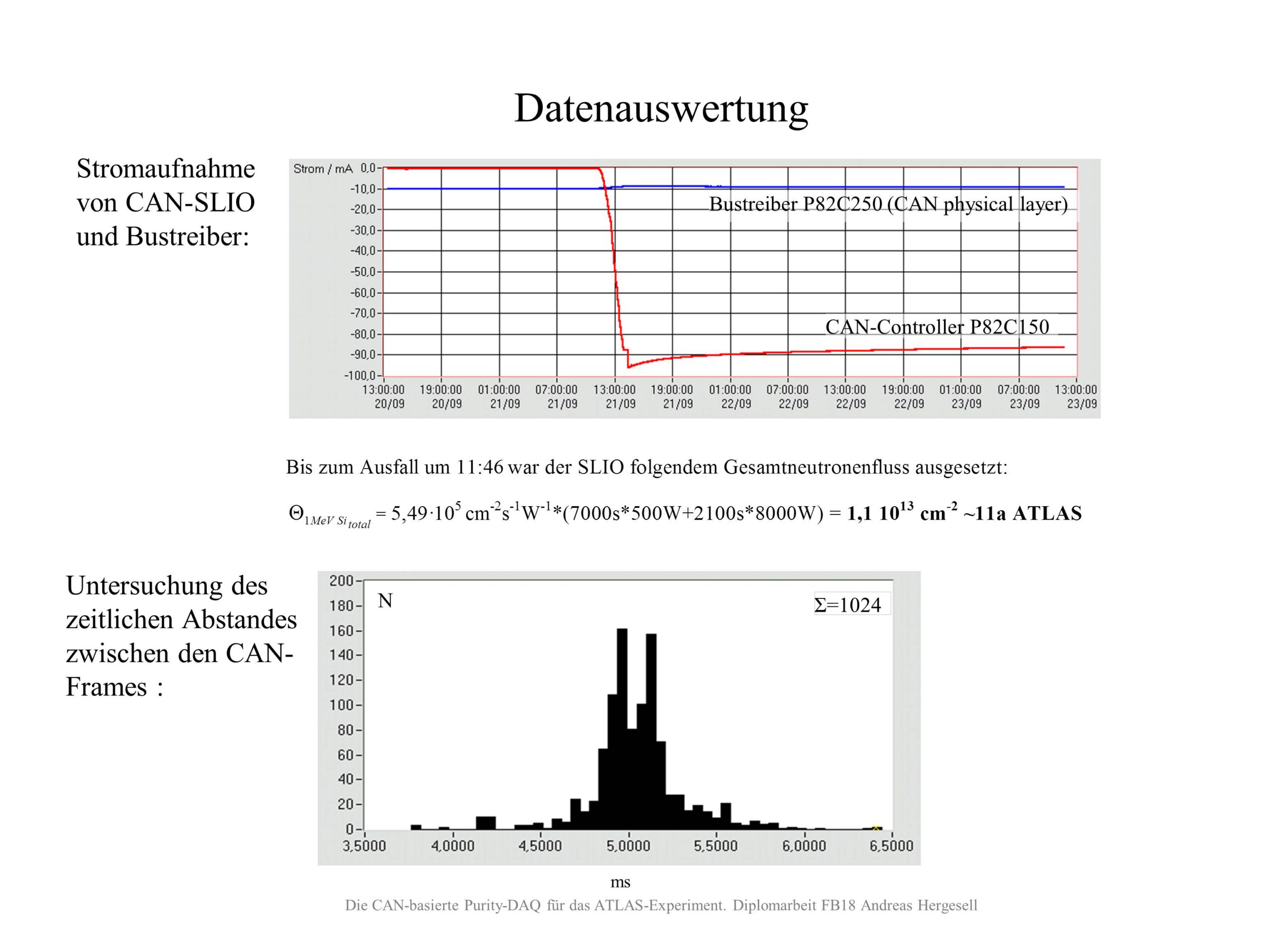 Etap-Folie Vortrag Andreas Hergesell (38)